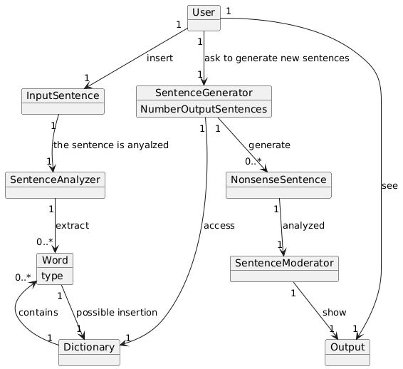 NONSENSE Generator - Doc